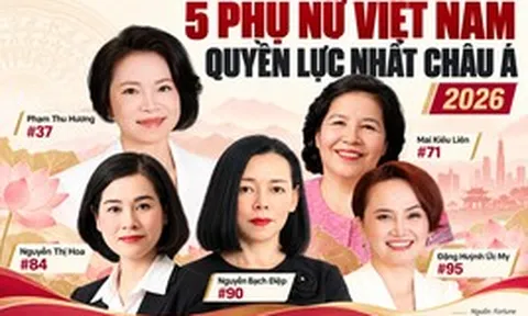 Việt Nam có 5 người phụ nữ quyền lực nhất châu Á: Bà Phạm Thu Hương, Nguyễn Bạch Điệp lần đầu lọt top