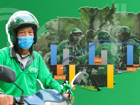 Cận cảnh khoản lỗ luỹ kế 4.300 tỉ đồng của Grab Việt Nam