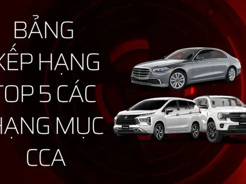 17 mẫu xe dẫn đầu Car Choice Awards 2022 sau 1 tuần bình chọn: 'Nhẵn mặt' Mercedes S-Class
