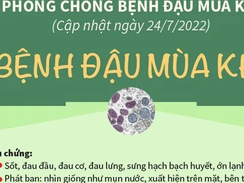 [Infographic] Khuyến cáo phòng chống bệnh đậu mùa khỉ