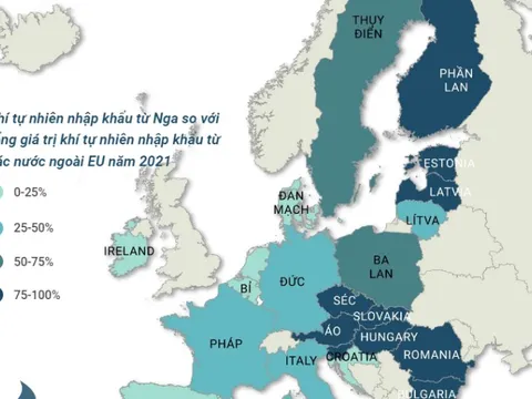 Các nước EU phụ thuộc vào khí đốt tự nhiên của Nga như thế nào?