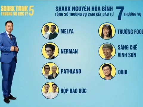 Shark Bình ở Shark Tank mùa 5: Cam kết đầu tư hàng chục tỷ đồng vào 7 thương vụ, lùm xùm tố startup "đào mỏ"