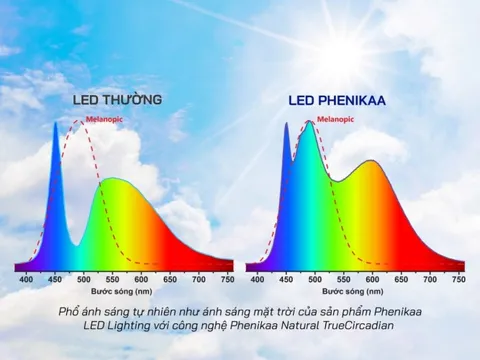 Bí mật của Phenikaa Lighting - Chất lượng làm nên thương hiệu