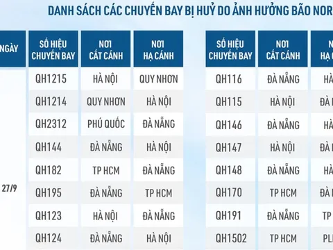 Siêu bão Noru: Hủy hàng trăm chuyến bay đi, đến miền Trung