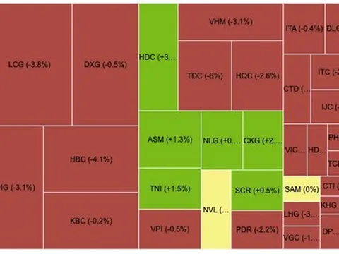 Cổ phiếu đã phản ứng khốc liệt, DN bất động sản sẽ ra sao trước “cơn bão” lãi suất?