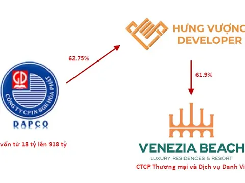 Tăng vốn gấp 50 lần, cổ phiếu tăng giá gấp 5: Một công ty in sách vốn 18 tỷ thành công ty địa ốc trị giá hơn 4.400 tỷ đồng