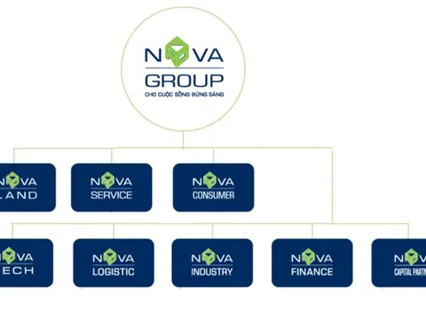 Tăng tỷ lệ sở hữu Novaland, NovaGroup tăng tốc vào chu kỳ tăng trưởng mới