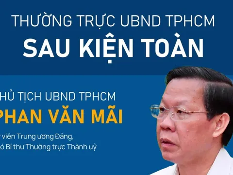 Thường trực UBND TPHCM sau khi kiện toàn