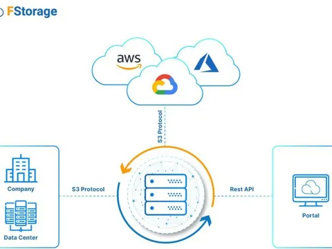 Khó khăn của doanh nghiệp khi lưu trữ dữ liệu trên Cloud quốc tế