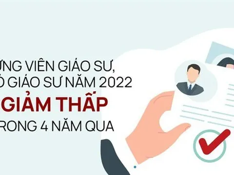 Chức danh Giáo sư, phó Giáo sư năm 2022 tăng, giảm thế nào trong 4 năm qua