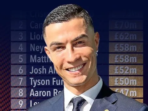 Top 10 vận động viên nam lương cao nhất lịch sử: Ronaldo bỏ xa Canelo và Messi