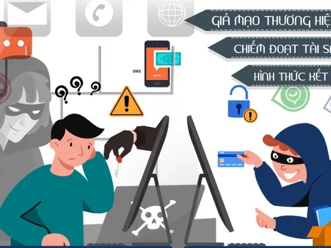 Đủ chiêu lừa đảo trực tuyến (*): Nâng cao cảnh giác