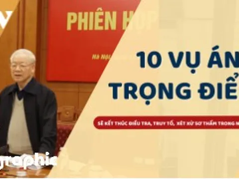 10 vụ án trọng điểm sẽ kết thúc điều tra, truy tố, xét xử sơ thẩm trong năm 2023