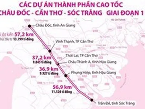 Tăng tốc để khởi công cao tốc Châu Đốc – Cần Thơ – Sóc Trăng vào 30/6