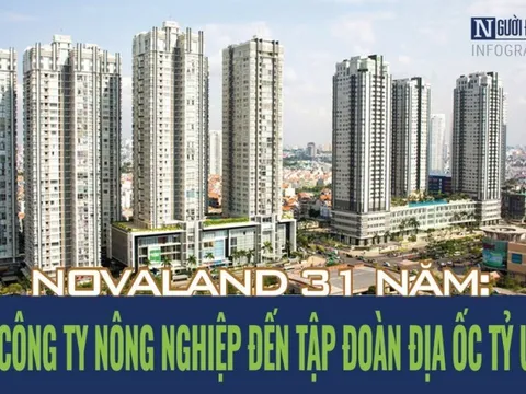 [Info] Novaland: Tập đoàn địa ốc với tham vọng vốn điều lệ 2 tỷ USD