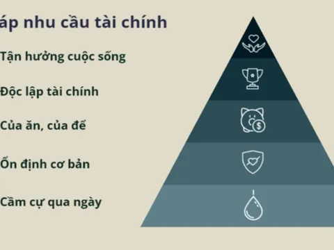 Trong 5 bậc tháp nhu cầu tài chính, bạn đang leo tới bậc nào rồi? Độc lập tài chính không phải là cảnh giới cao nhất như nhiều người nhầm tưởng!