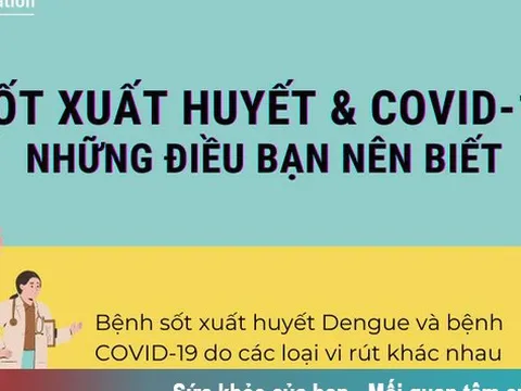 Cách phân biệt sốt xuất huyết và COVID-19
