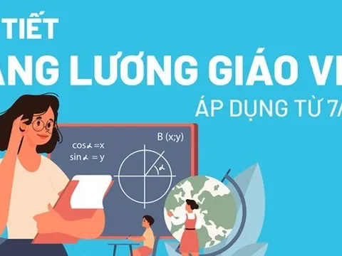 Từ tháng 7/2023, lương của giáo viên tăng ra sao?