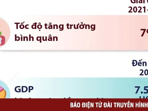 Các chỉ tiêu kinh tế của Quy hoạch tổng thể quốc gia đến năm 2030