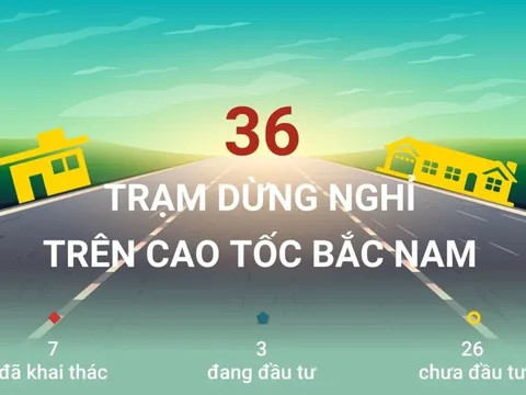36 trạm dừng nghỉ trên cao tốc Bắc Nam