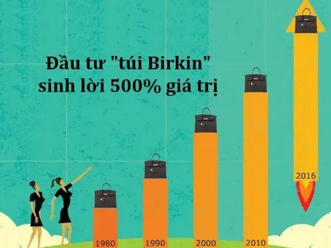 “Túi Birkin” - Khoản đầu tư siêu lợi nhuận của giới siêu giàu: Vượt mặt cả vàng và cổ phiếu, không phải có tiền là mua được