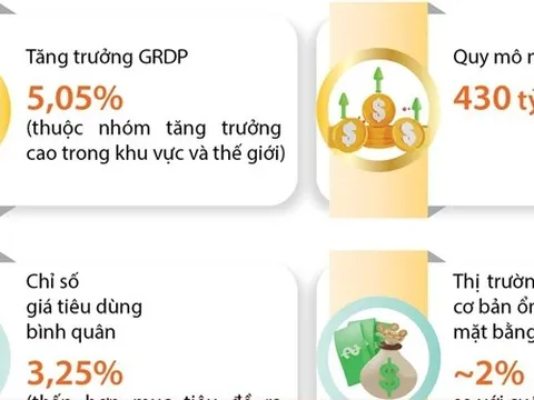 Năm 2023: Kinh tế Việt Nam tiếp tục là điểm sáng