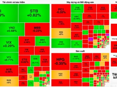 Khối ngoại mua ròng phiên thứ 10 liên tiếp bất chấp VN-Index giảm điểm
