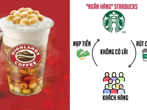 Highlands Coffee mời khách nạp thẻ tối thiểu 100.000 đồng, chỉ rút bằng cà phê: Tham vọng xây "ngân hàng bí mật", hút tiền gửi 0% như Starbucks?