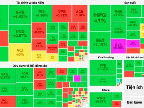 VN-Index đảo chiều ngoạn mục, STB lập kỷ lục từ khi lên sàn