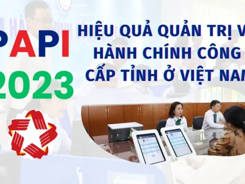 Infographics: Biến động trong chỉ số Hiệu quả quản trị và hành chính công Việt Nam năm 2023