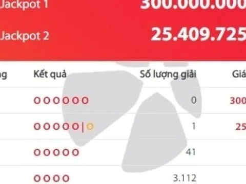 Độc đắc 300 tỷ chưa 'nổ', Jackpot 2 lại có người trúng 25 tỷ đồng