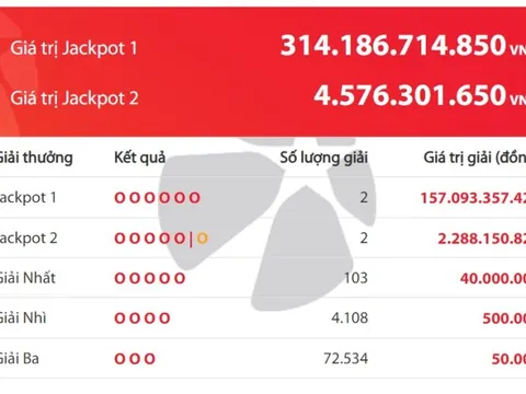 Giải Vietlott hơn 314 tỷ đồng đã tìm được chủ nhân