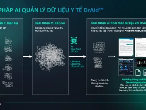 Tổng giám đốc VinBrain chỉ ra cách giúp người dân không phải “làm đi làm lại” các xét nghiệm khi đến cơ sở y tế
