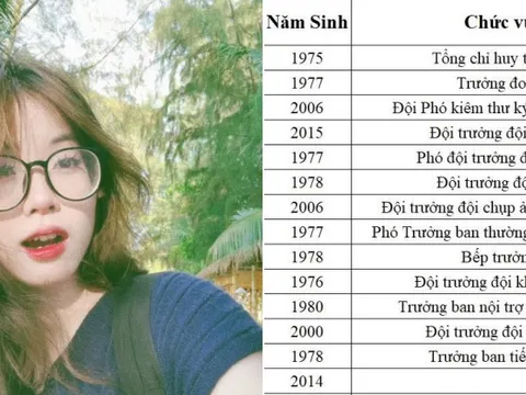 Bảng phân việc cho gia đình 18 người hot nhất lễ 2/9: Ai cũng “có chức quyền” độc lạ, vỡ lẽ khi biết lý do