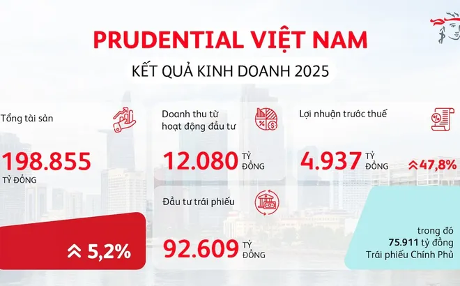 Prudential Việt Nam công bố kết quả kinh doanh vững mạnh năm 2025, vun đắp niềm tin khách hàng và mang yên tâm trọn vẹn đến mỗi gia đình Việt